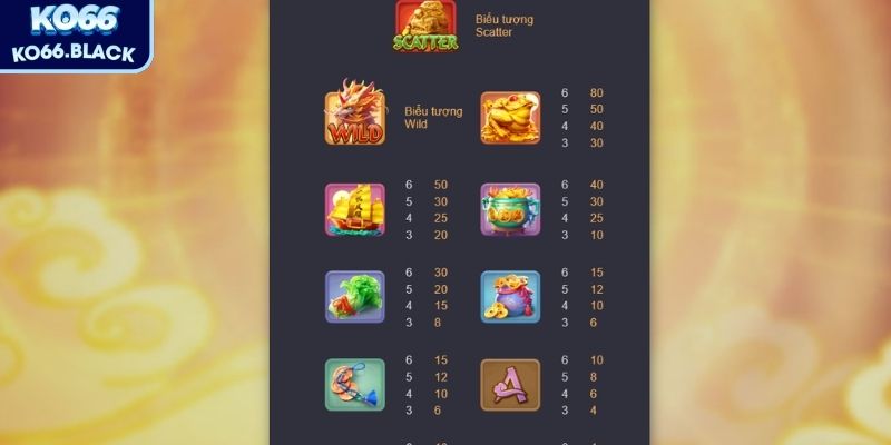 Kỳ Lân Mách Nước: Trải nghiệm tựa game nổ hũ đỉnh cao  2 Ngọc, Vàng, Đồng là biểu tượng thường xuất hiện nhiều trên các cuộn