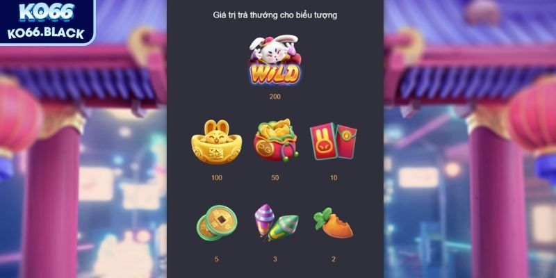 Thỏ May Mắn: Cơ hội trúng jackpot lớn cho người chơi  2 Nắm rõ cách tính điểm trong các mini game giúp tăng cơ hội chiến thắng